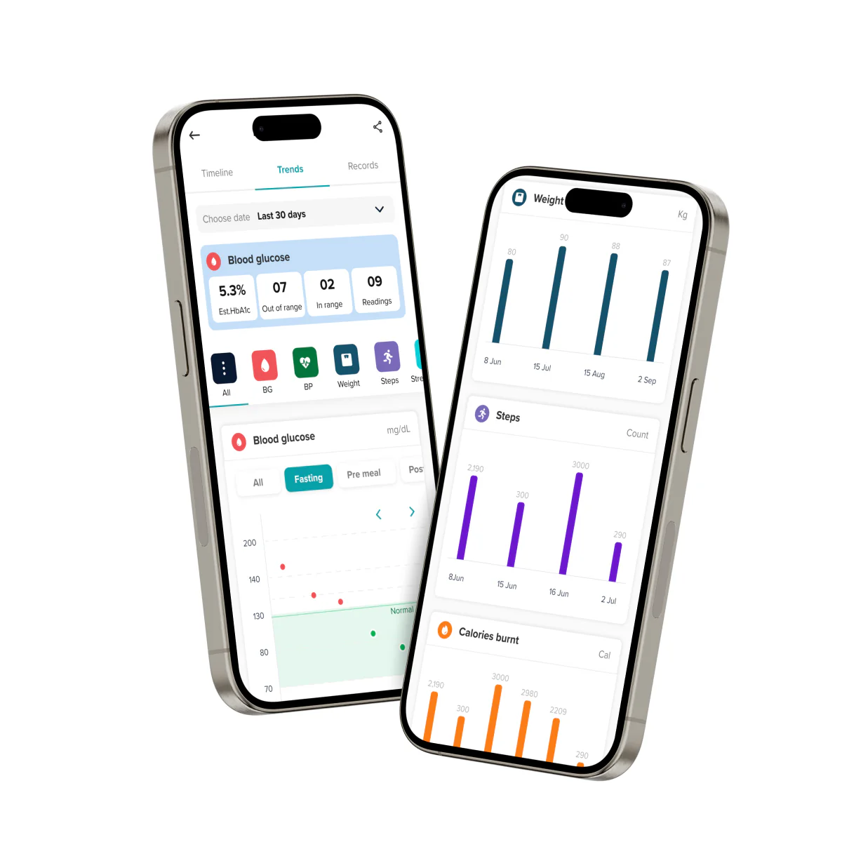 BeatO Diabetes Bundle with Abbott Freestyle Libre CGM and BeatO CGM Patches - Image 5