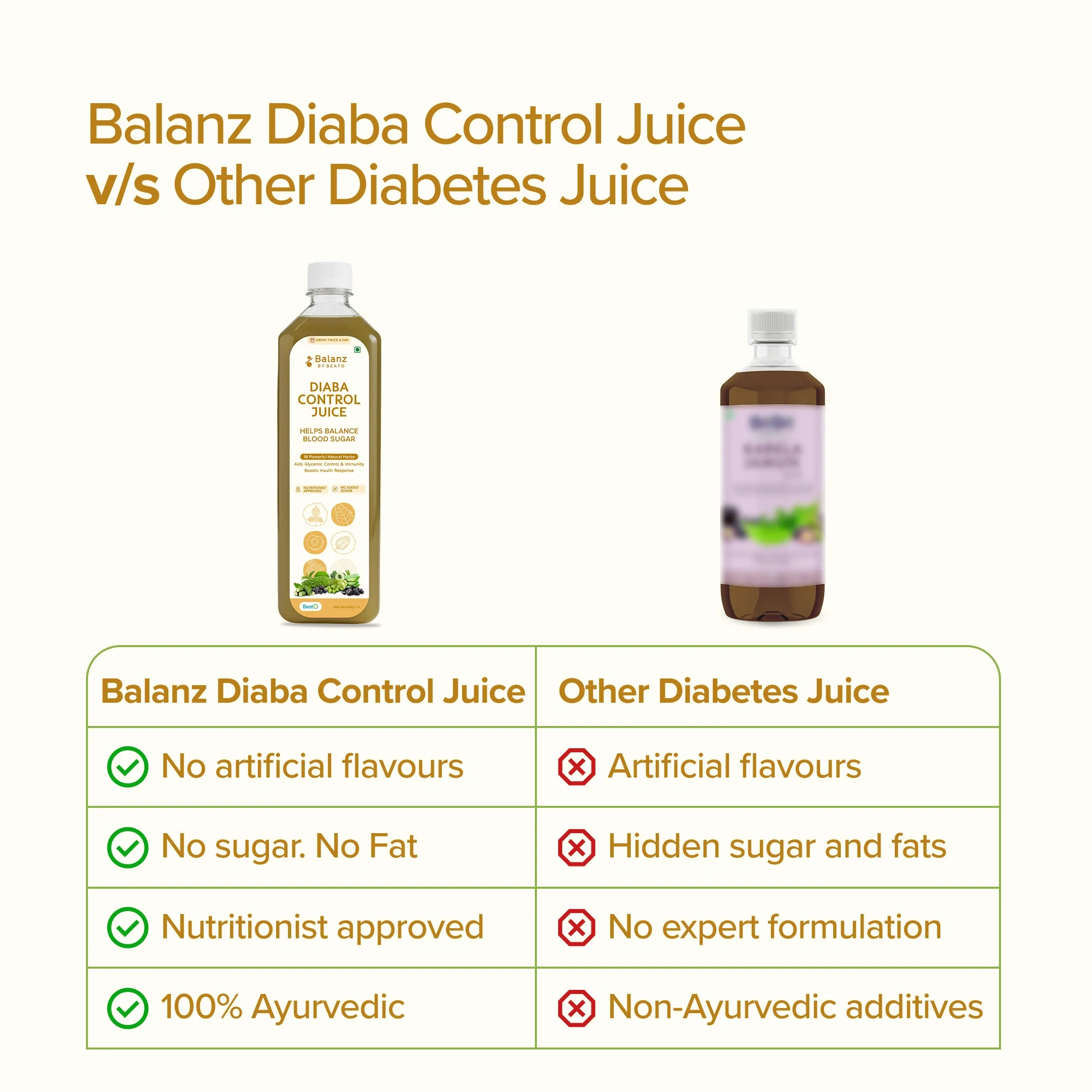 Balanz by BeatO Diaba Control Juice 1L |Ayurvedic Blend for Healthy Blood Sugar, 16 Natural Ingredients, Boosts Insulin Response, Supports Immunity & Metabolic Health, No Added Sugar. - Image 7