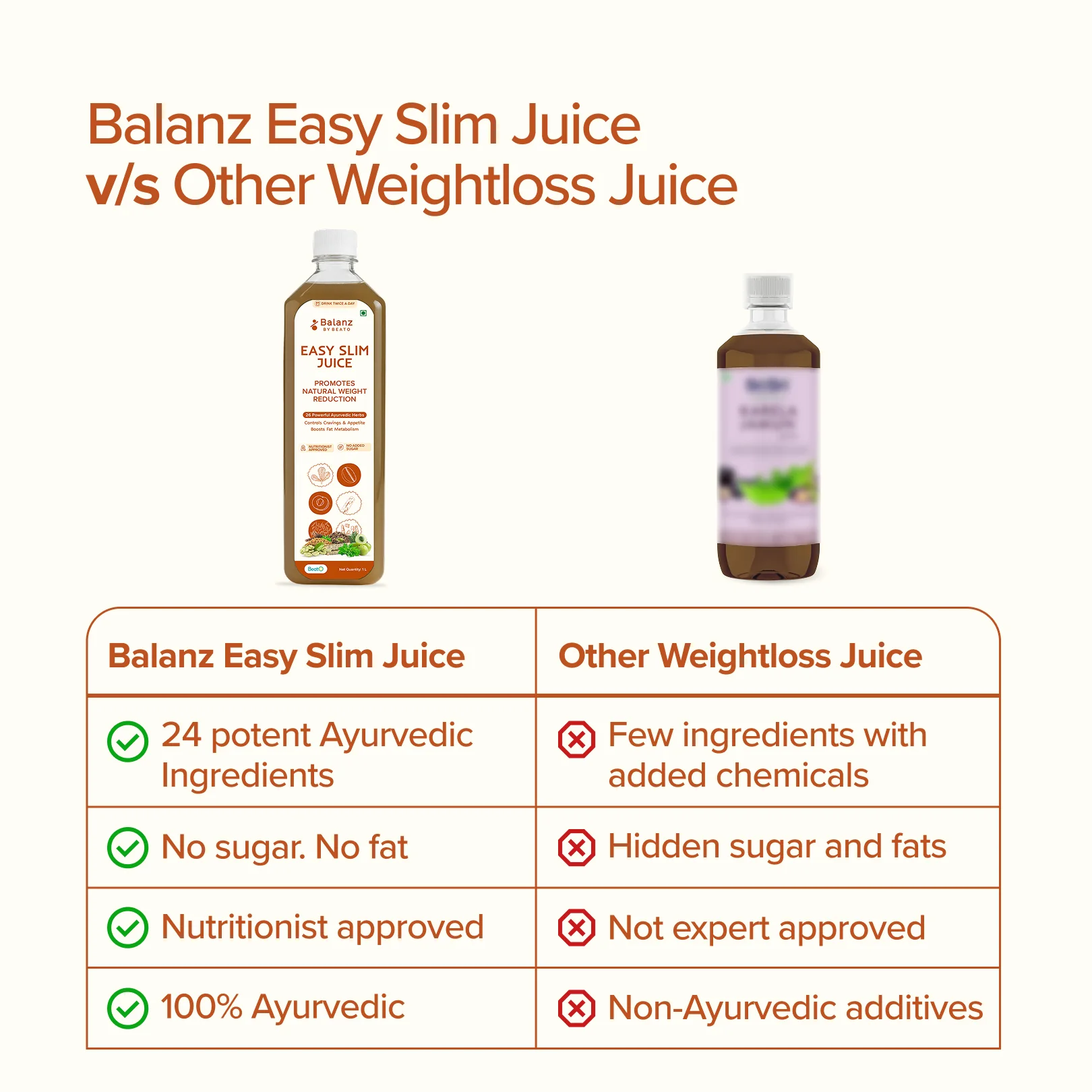 Balanz by BeatO Easy Slim Juice (1L) | Metabolism-Boosting Ayurvedic Herbs | Aids Weight Management | Supports Digestion & Detox | No Added Sugar | No Artificial Flavours - Image 7