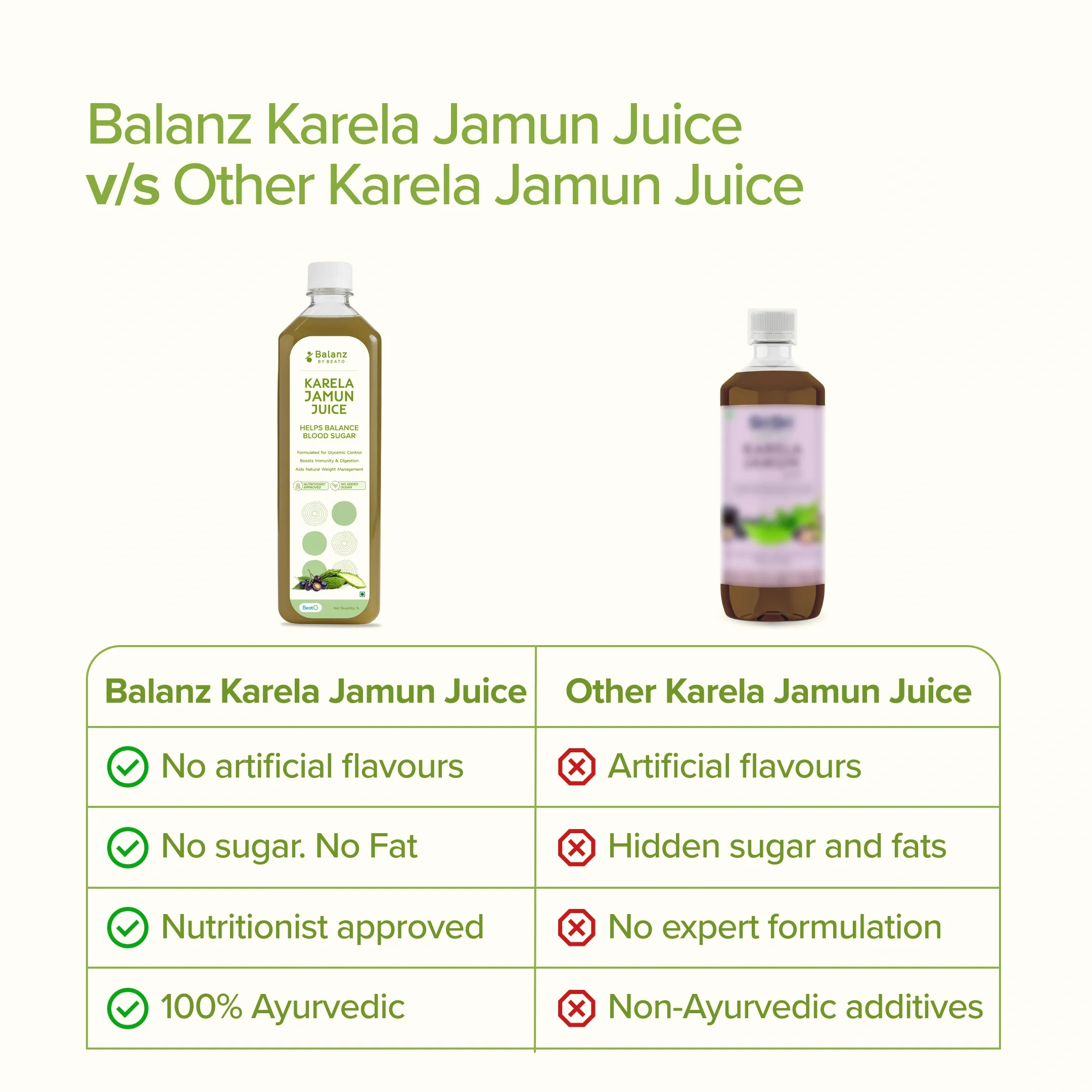Balanz (by BeatO) Karela Jamun Juice (1L) - Image 7
