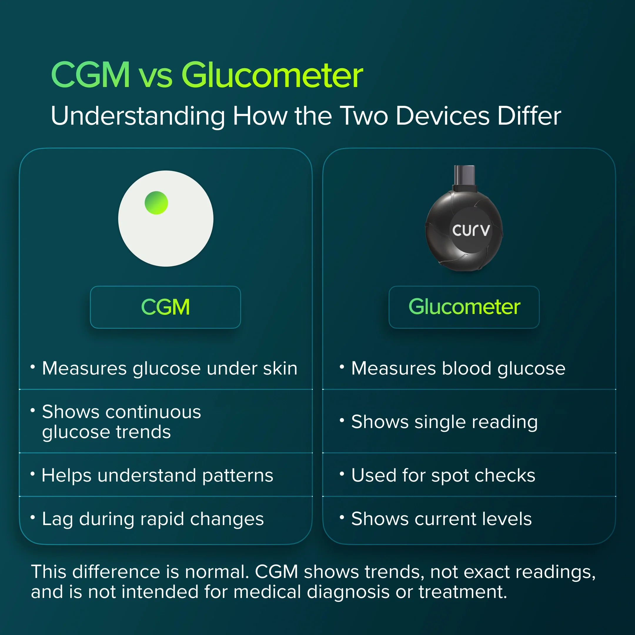BeatO CGM Glucose Monitor for diabetes | Bluetooth Connected CGM Sugar Test Machine for home | 15-Day Glucose Tracking | No-Scan, One-Push Application - Image 11