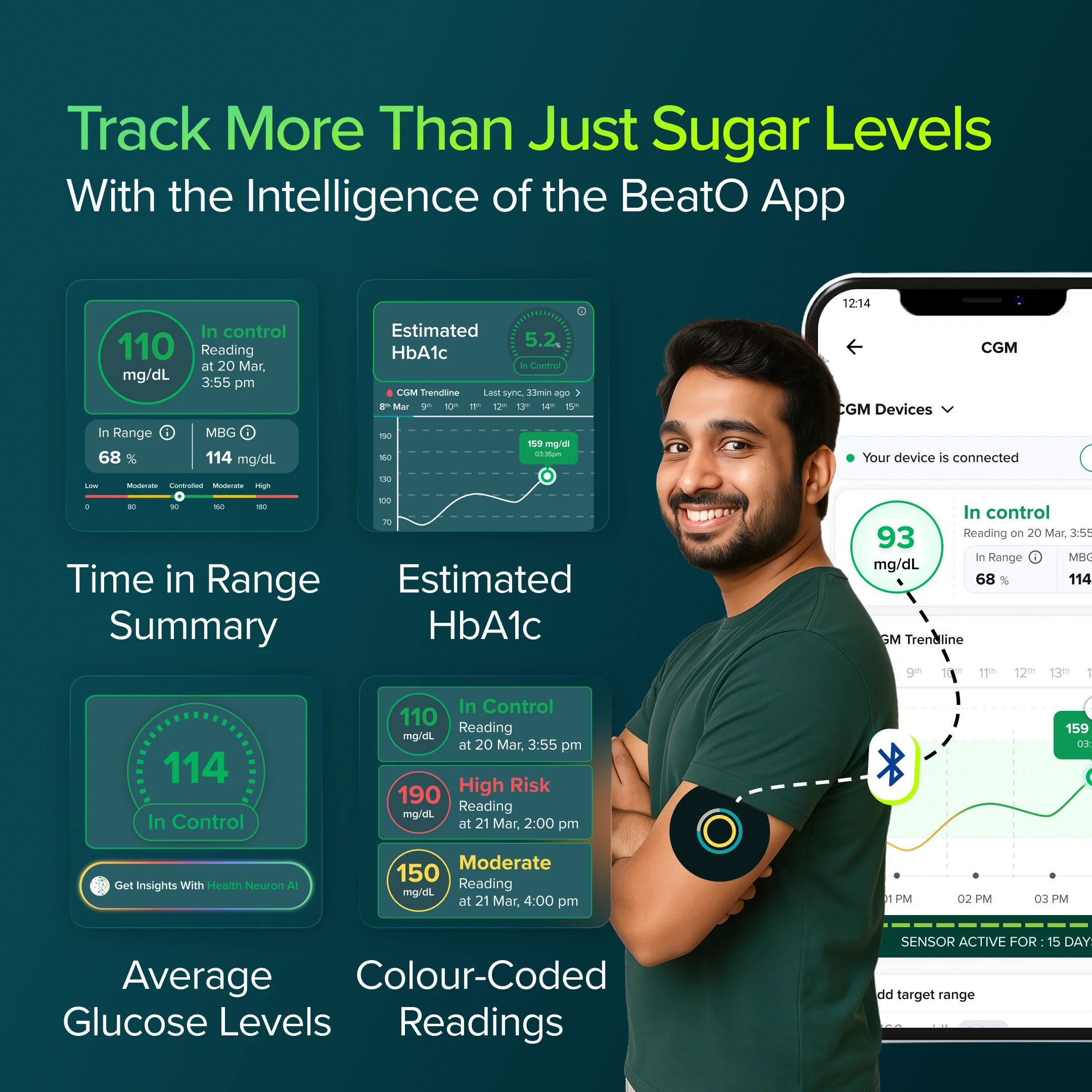BeatO CGM + FREE Weight Management Doctor Consultation | 15-Day Real-Time Glucose Tracking | One-Push Application | Bluetooth Connected | Weight Management & Metabolic Insights - Image 4