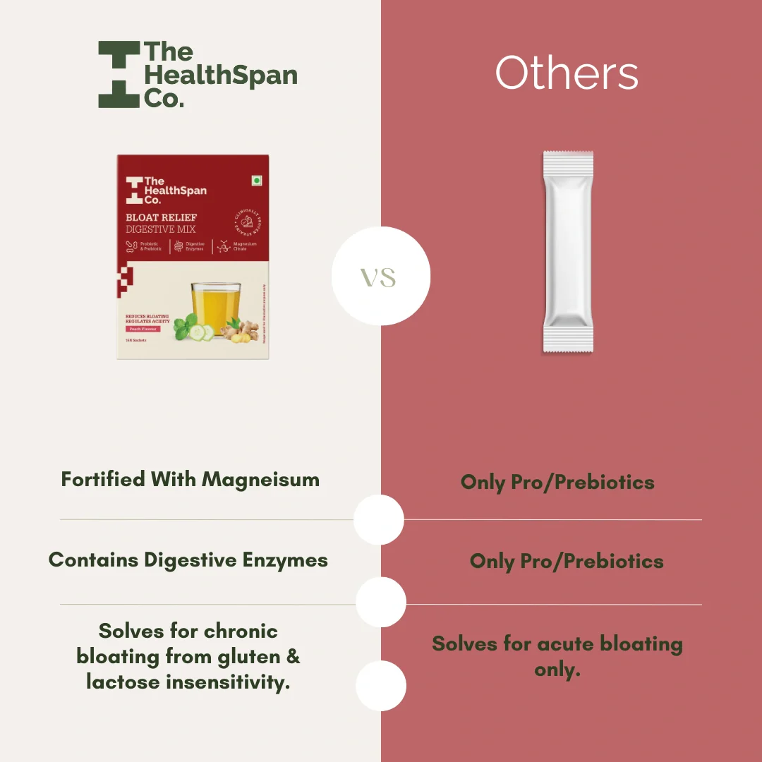 The Healthspan Co. Bloat Relief Digestive Mix - Image 5