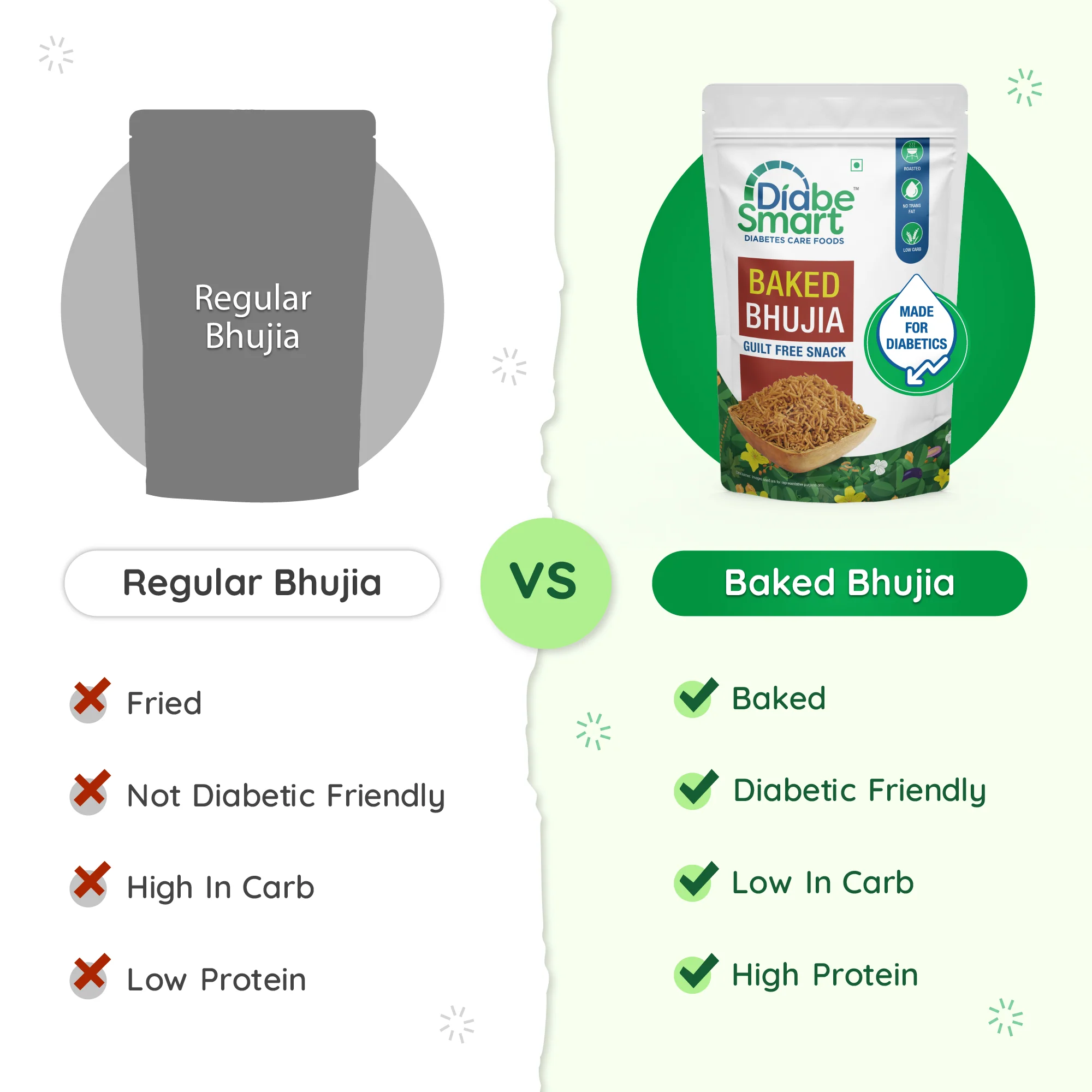 DiabeSmart Baked Bhujia (200g) | Diabetic Snacks for Better Sugar Control | Roasted Baked Snacks Bikaneri Aloo Bhujia Sev Style | Healthy Snacks for Weight Loss | No Oil Sugar Free Namkeen Bhujia - Image 3