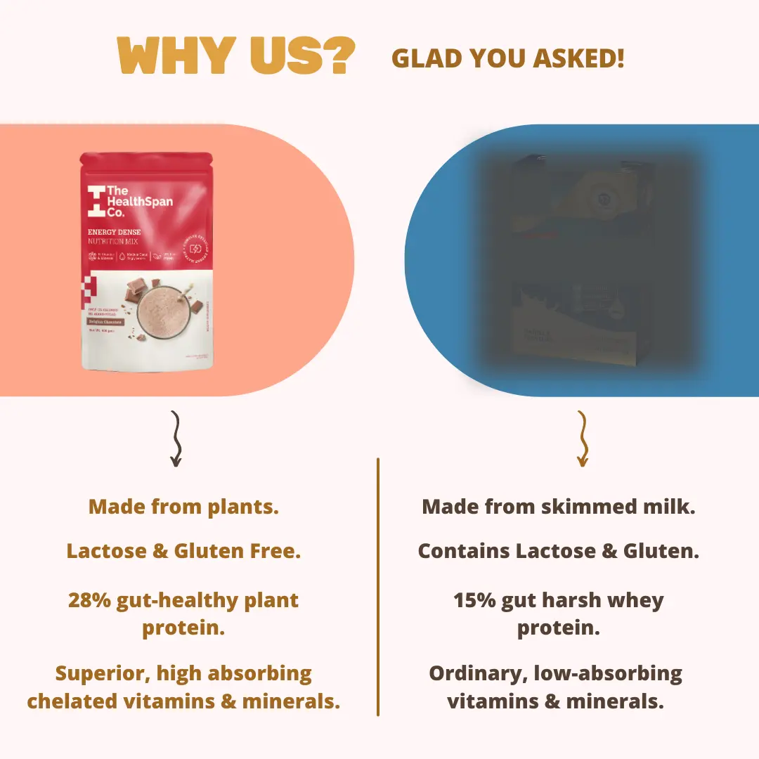 The Healthspan Co. Energy Dense Nutrition Mix - Image 4