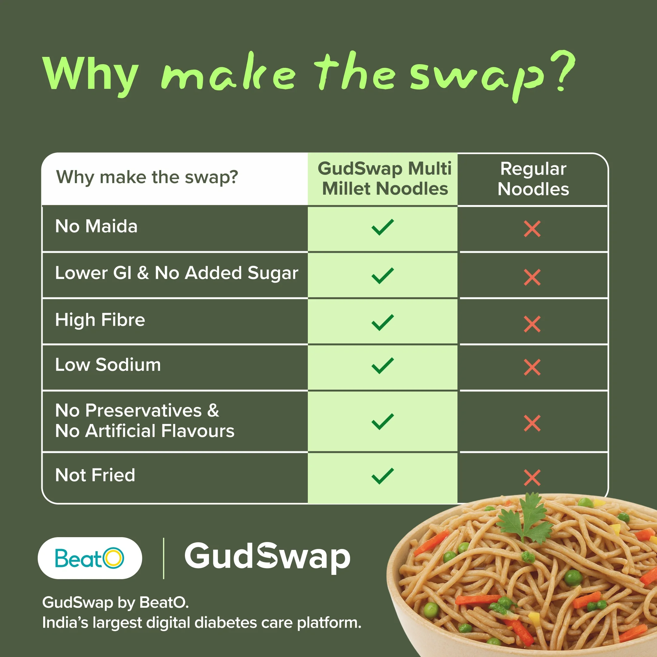 GudSwap by BeatO Multi Millet Noodles (150g) | Made with 6 Super Millets | High Fibre | No Maida | No Added Sugar | Cholesterol-Free - Image 5