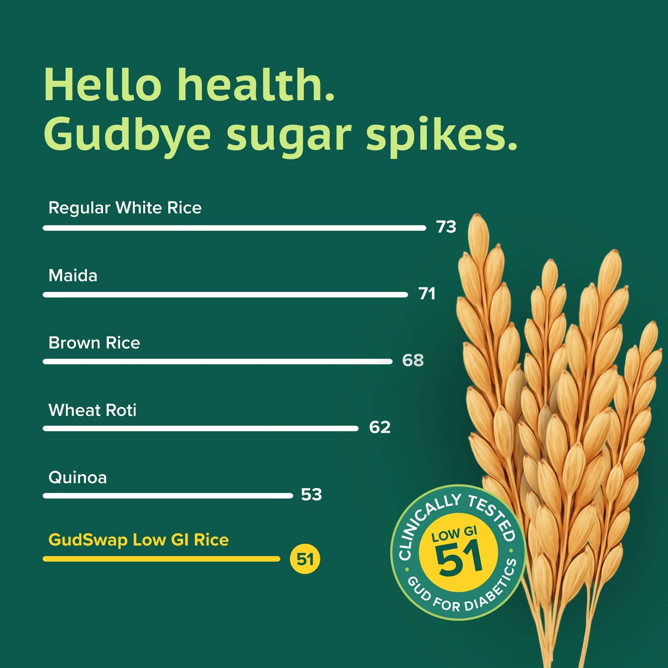 GudSwap by BeatO Rice (1kg) | Low GI 51 | Diabetes-Friendly |  Easy to Digest |  High Fibre | Non-GMO | No Pesticides - Image 5