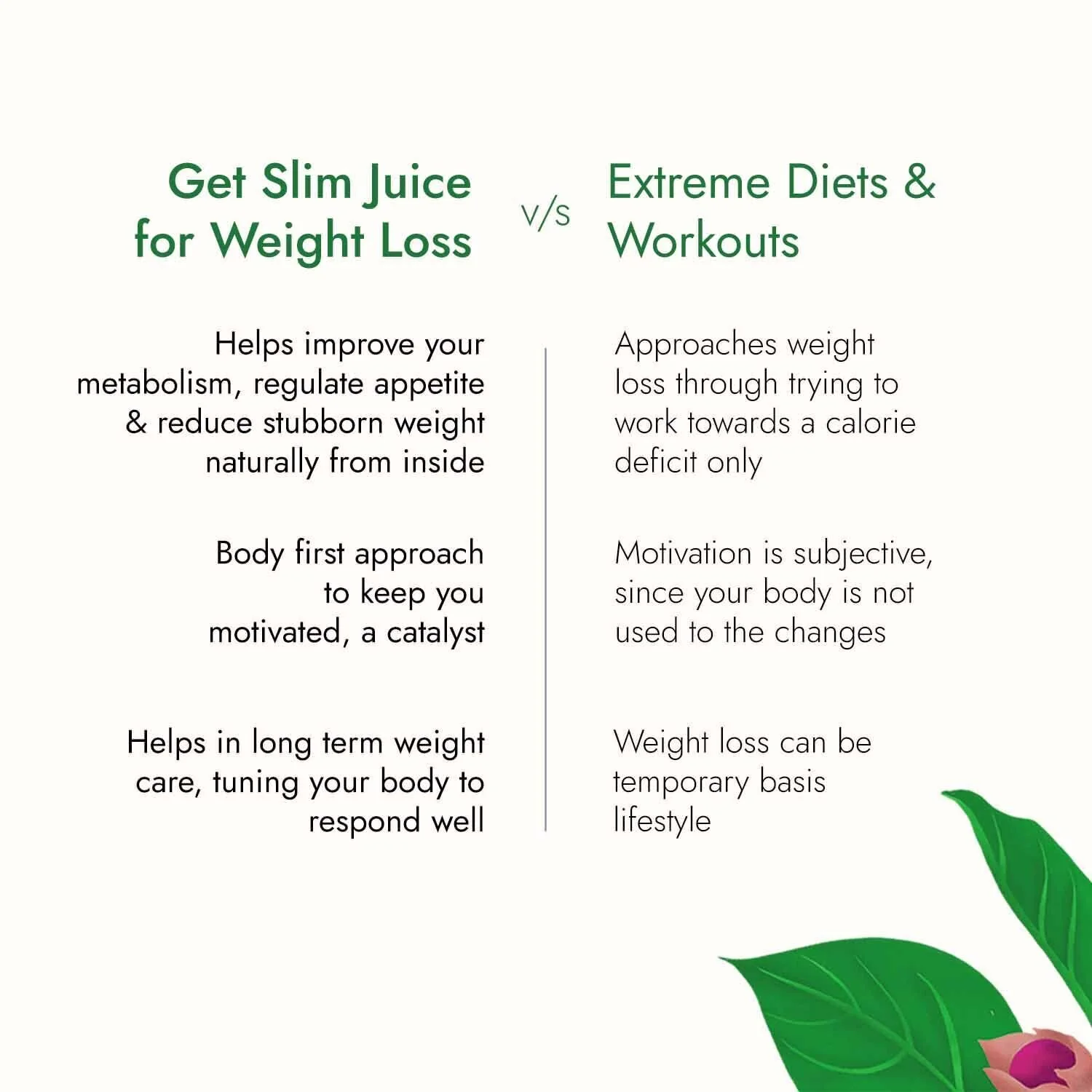 Kapiva's Get Slim For Weight Loss Management Ayurvedic Health Juice - 1L - Image 10