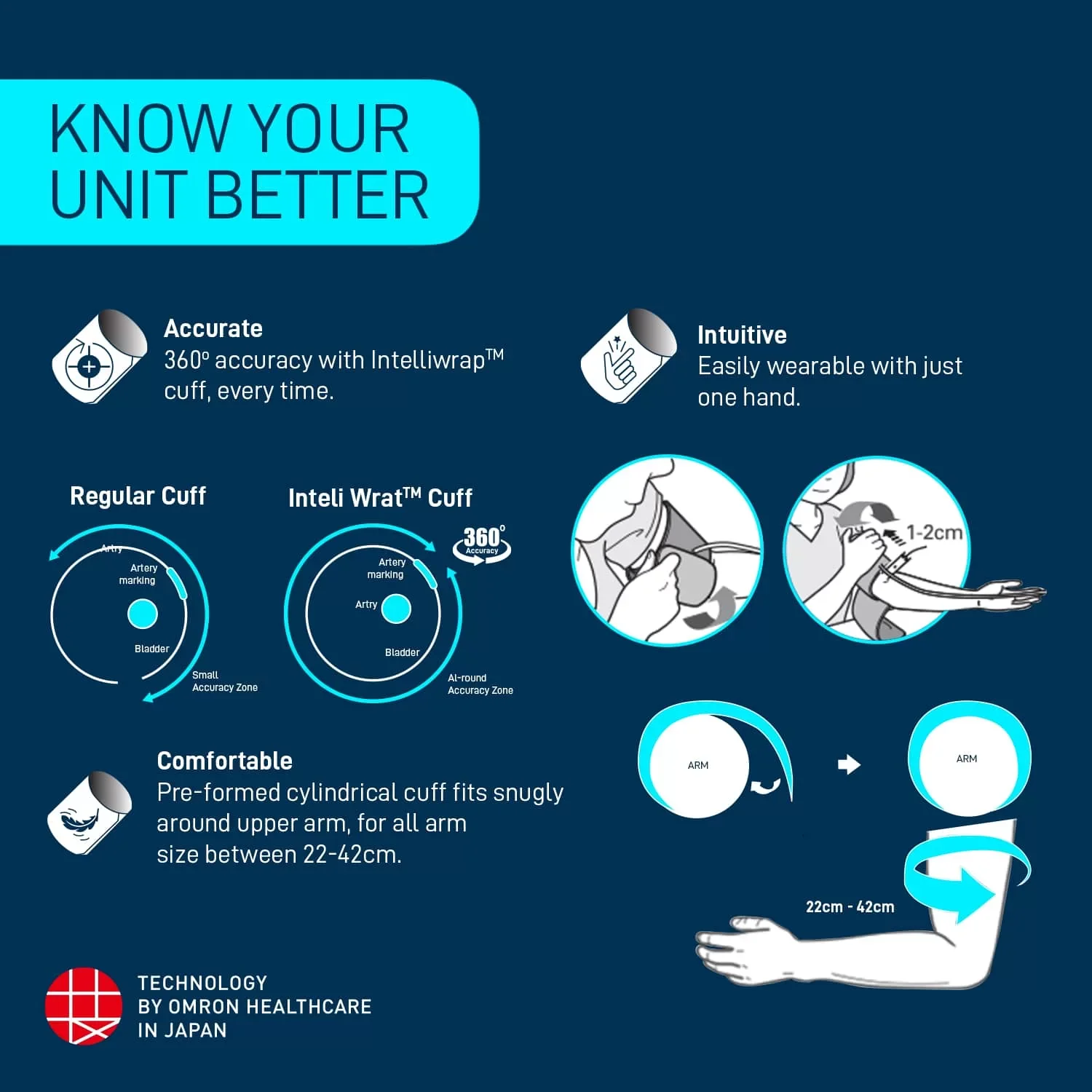 Omron BP Monitor HEM-7156 - Image 5