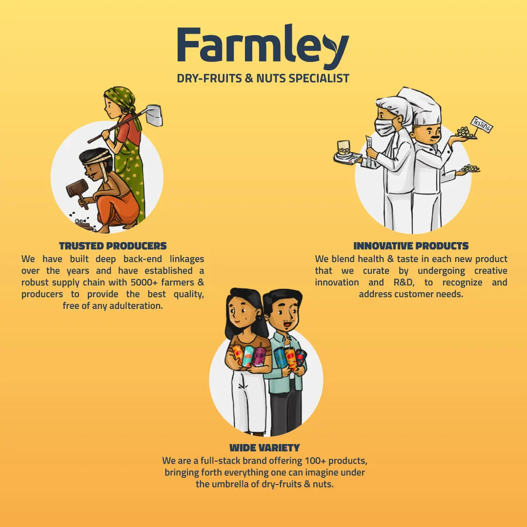 Premium California Almonds Farmley Standee Pouch (250 g) - Image 6