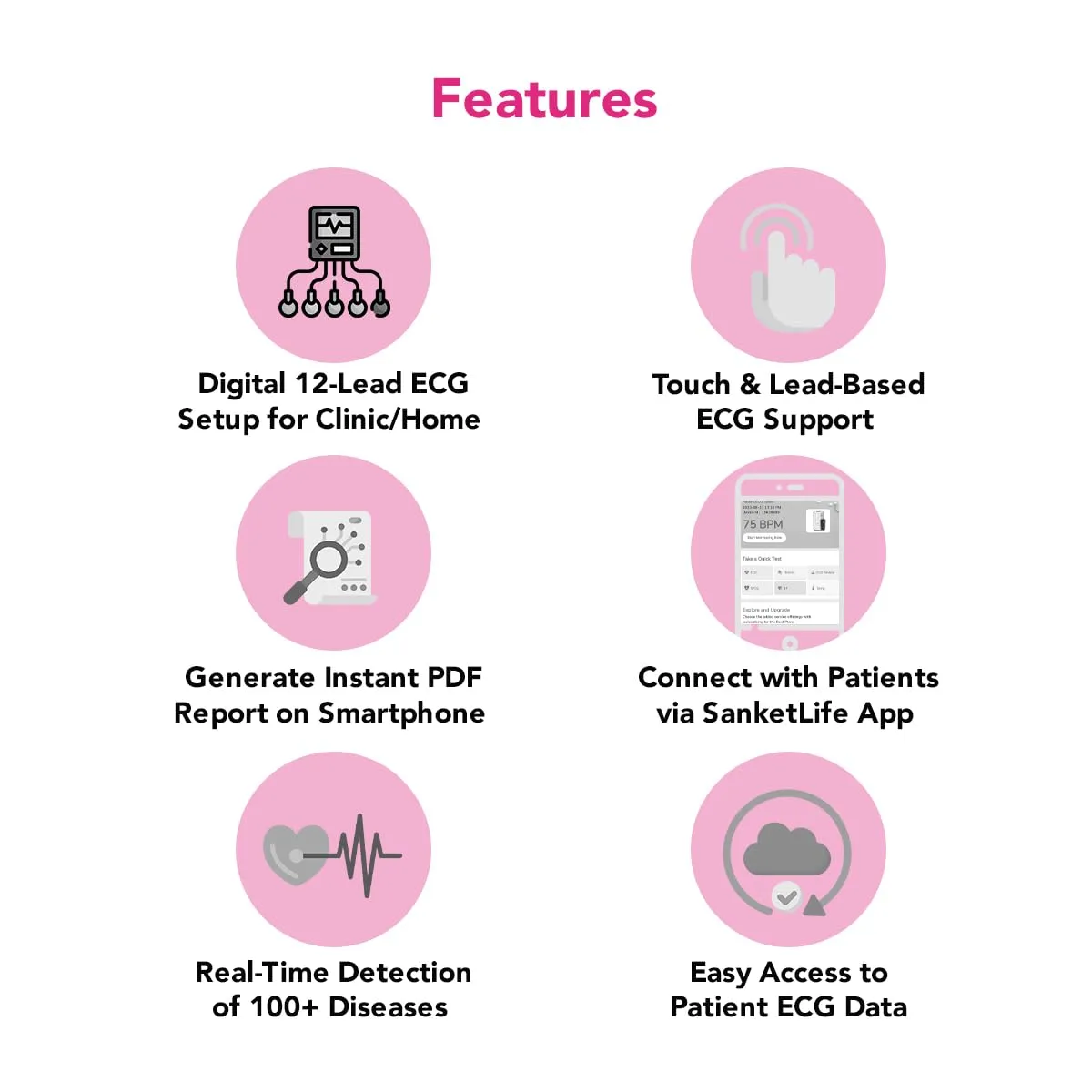 Sanketlife pro-plus Combo - Image 4