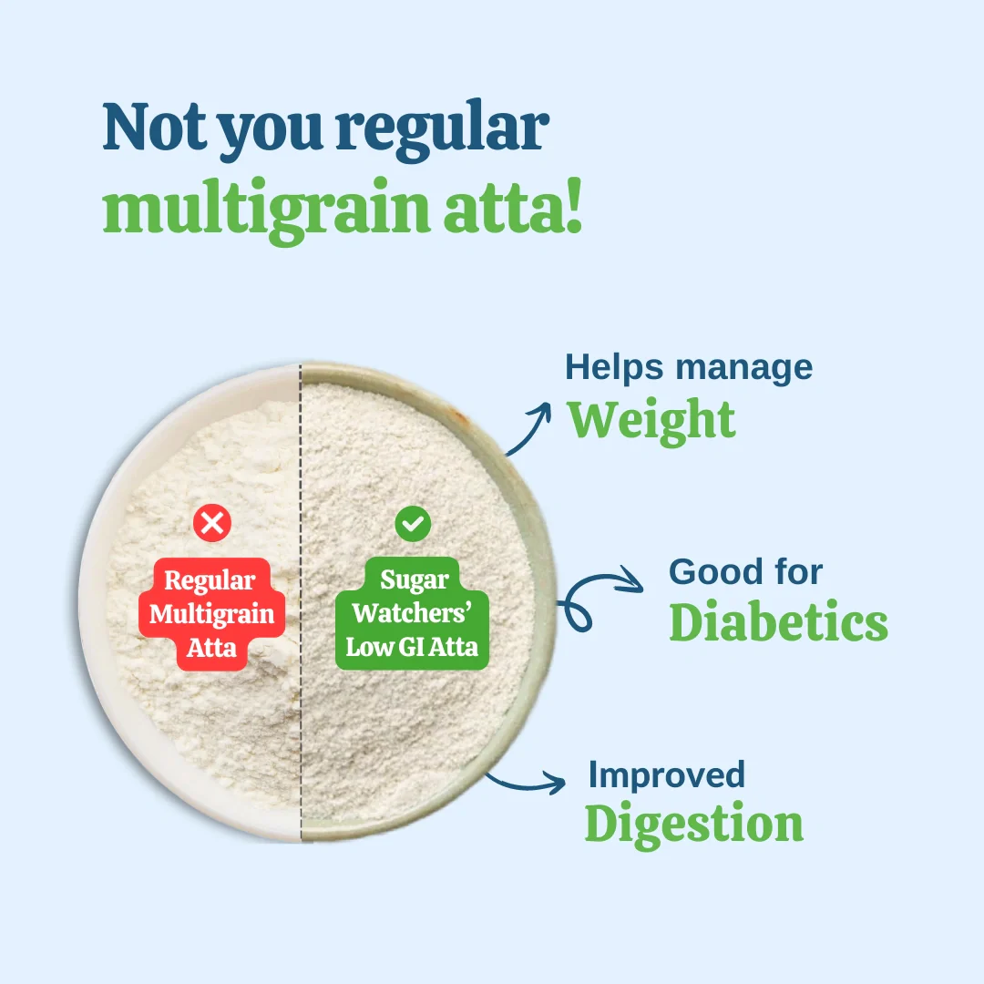 Sugar Watchers Low GI 7-Grain Atta | Diabetic Friendly | Clinically Certified Low GI - Image 4