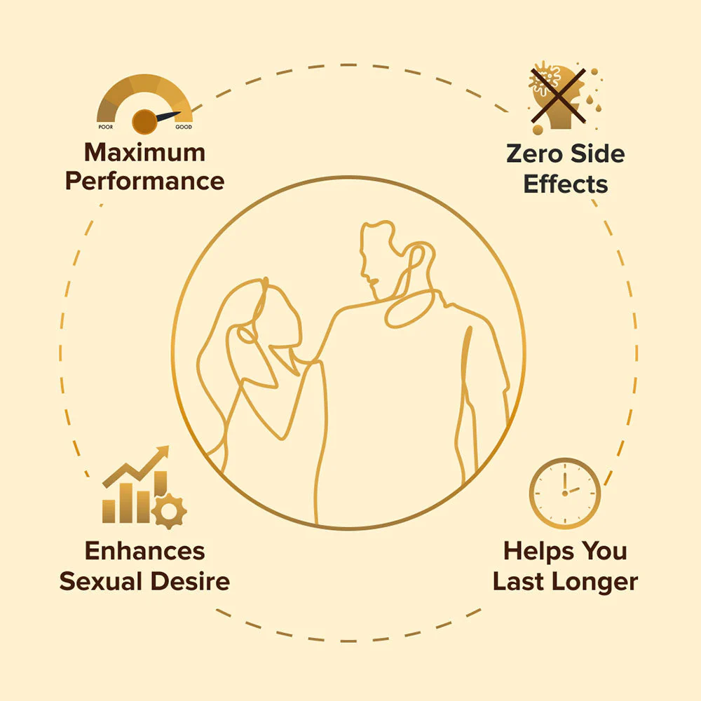 Virpower Testosterone Booster Capsules for Men Enhance Energy, Discreet packaging & Shipping - Image 4