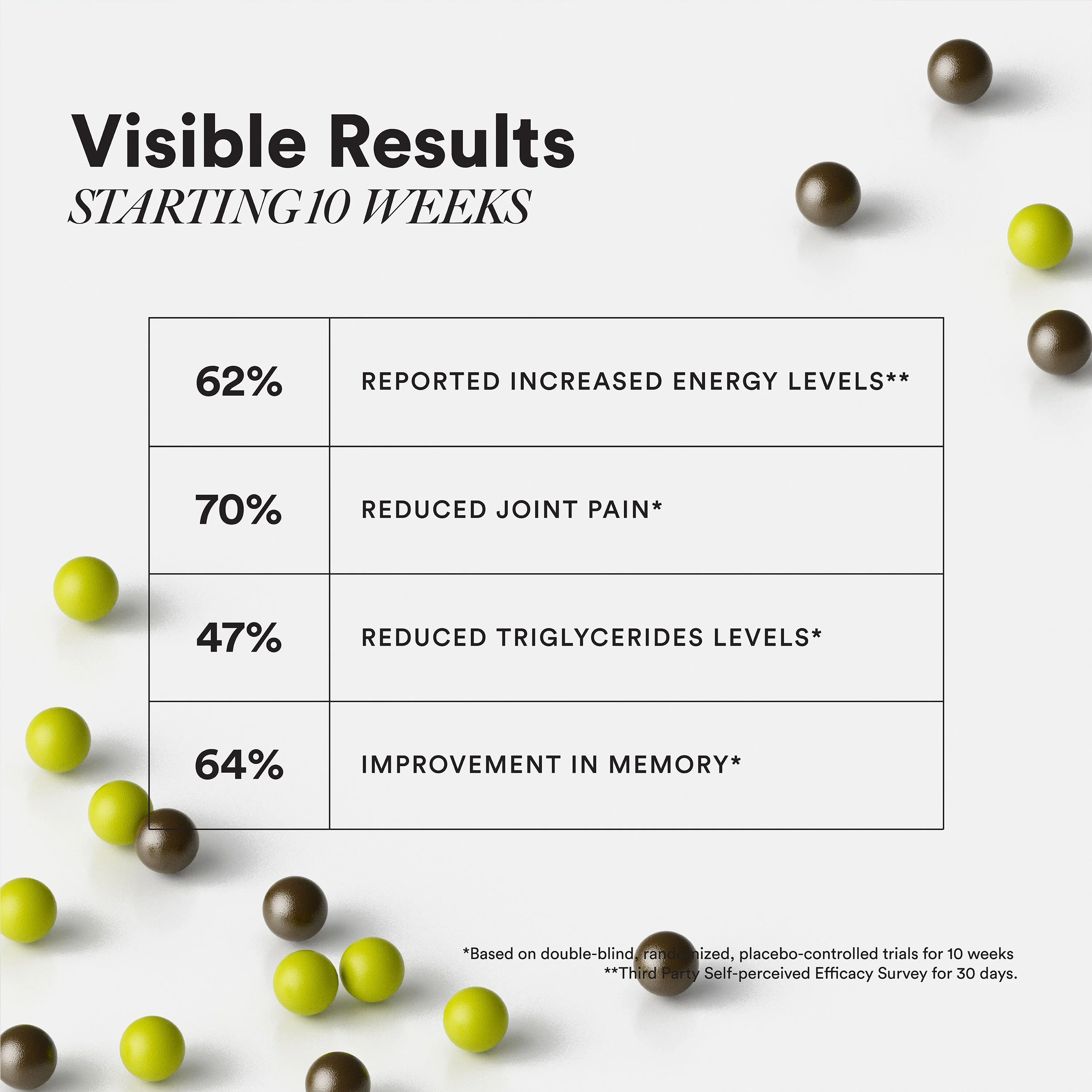 Wellbeing Nutrition Multi + Omega Adult 50+ (60 capsules) - Image 3