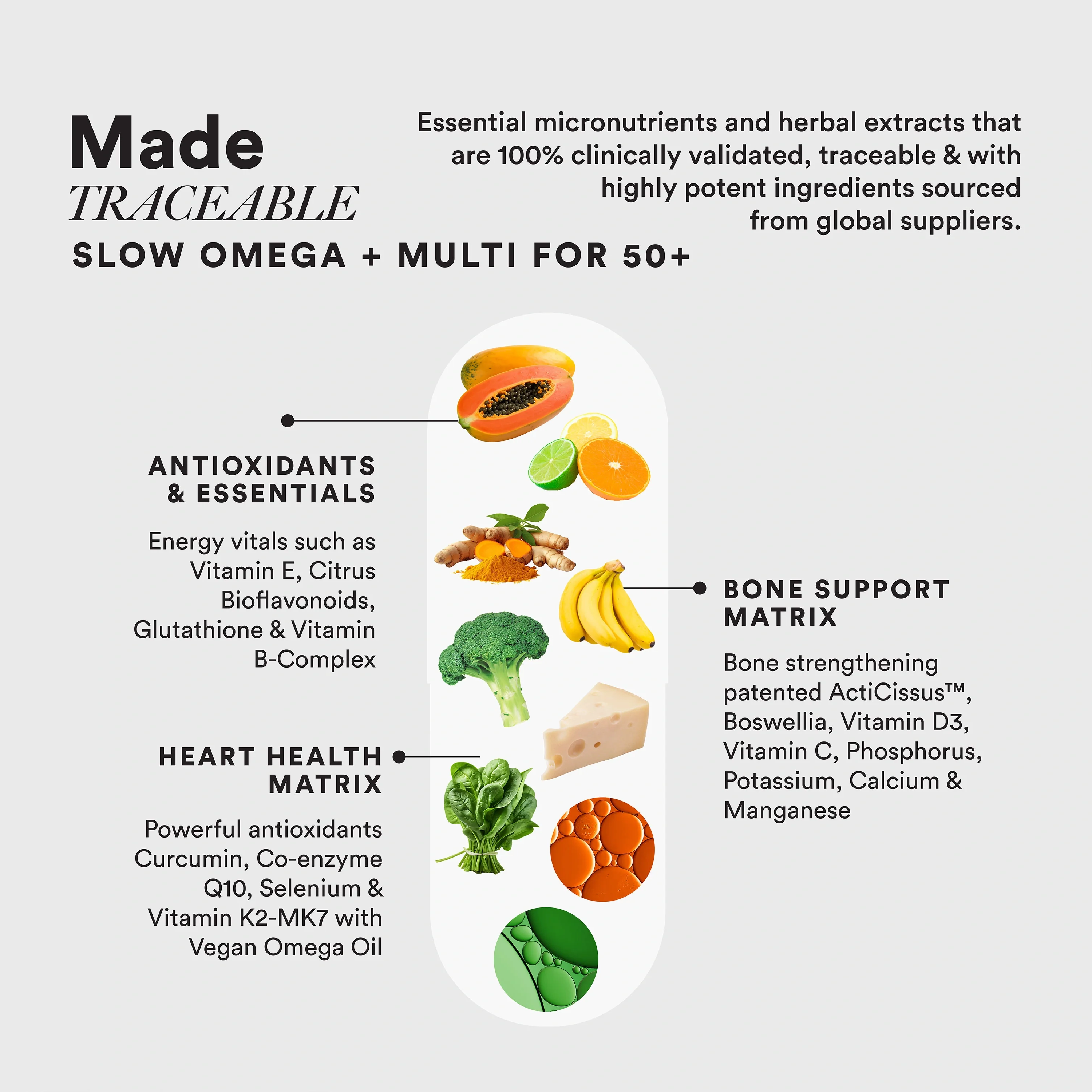 Wellbeing Nutrition Multi + Omega Adult 50+ (60 capsules) - Image 4